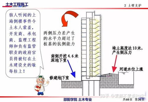 土木工程施工講義第二講 土方工程施工要點與土石方工程施工精要